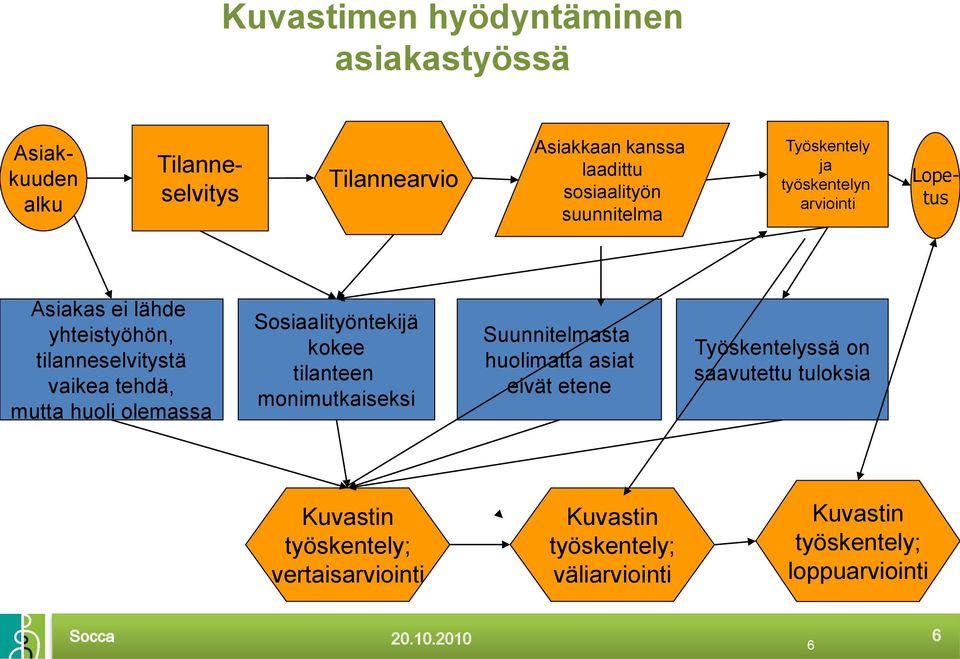 mutta huoli olemassa Sosiaalityöntekijä kokee tilanteen monimutkaiseksi Suunnitelmasta huolimatta asiat eivät etene