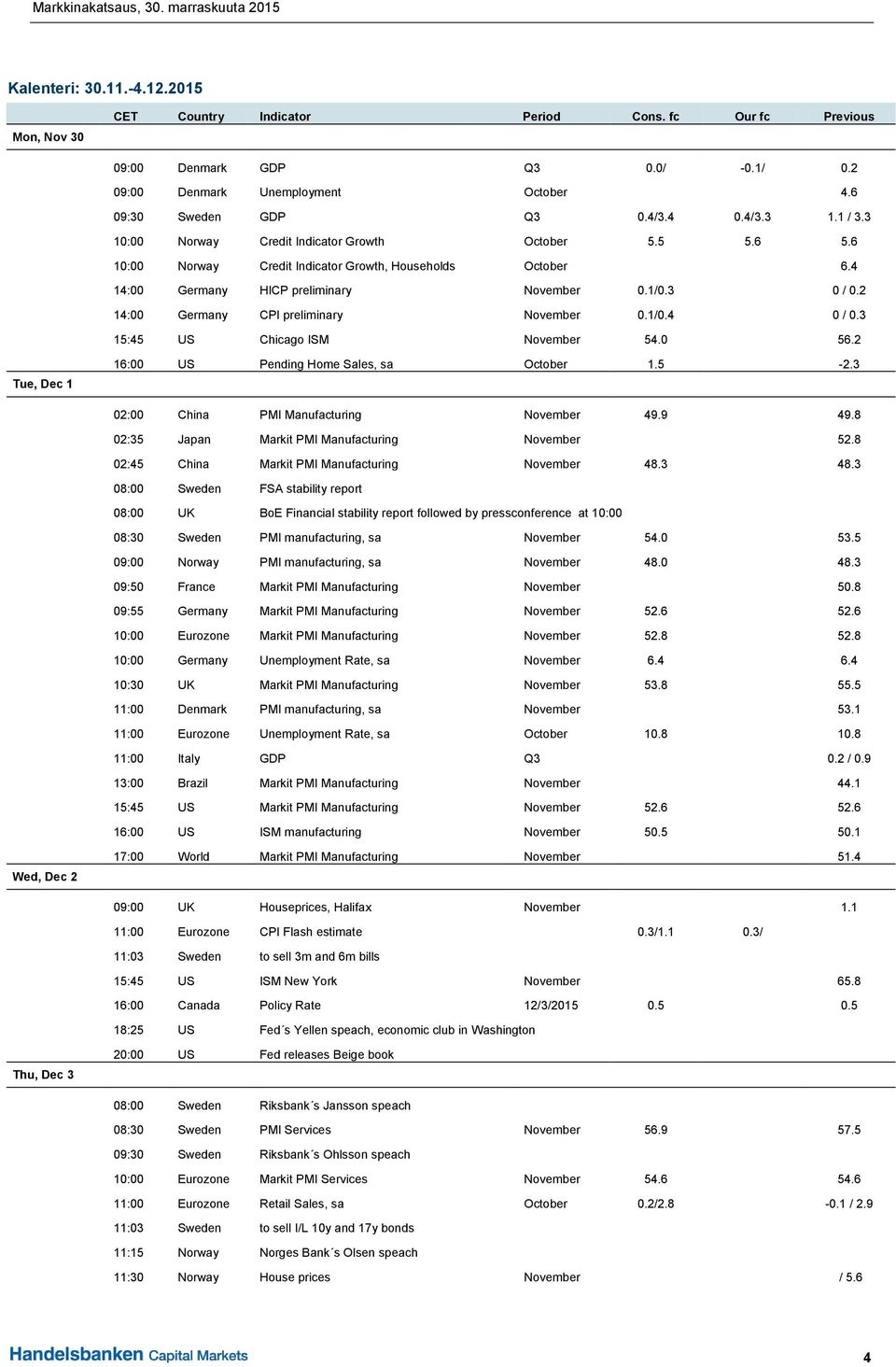 2 14:00 Germany CPI preliminary November 0.1/0.4 0 / 0.3 15:45 US Chicago ISM November 54.0 56.2 Tue, Dec 1 16:00 US Pending Home Sales, sa October 1.5-2.3 02:00 China PMI Manufacturing November 49.