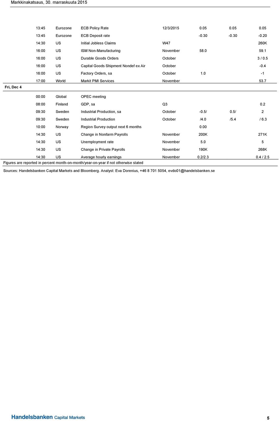 0-1 Fri, Dec 4 17:00 World Markit PMI Services November 53.7 00:00 Global OPEC meeting 08:00 Finland GDP, sa Q3 0.2 09:30 Sweden Industrial Production, sa October -0.5/ 0.