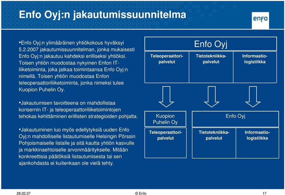 Enfo Oyj Teleoperaattoripalvelut Tietotekniikkapalvelut Informaatiologistiikka Jakautumisen tavoitteena on mahdollistaa konsernin IT- ja teleoperaattoriliiketoimintojen tehokas kehittäminen