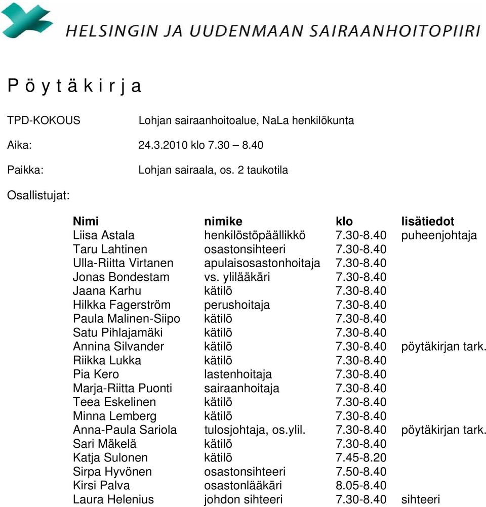 ylilääkäri 7.30-8.40 Jaana Karhu kätilö 7.30-8.40 Hilkka Fagerström perushoitaja 7.30-8.40 Paula Malinen-Siipo kätilö 7.30-8.40 Satu Pihlajamäki kätilö 7.30-8.40 Annina Silvander kätilö 7.30-8.40 pöytäkirjan tark.