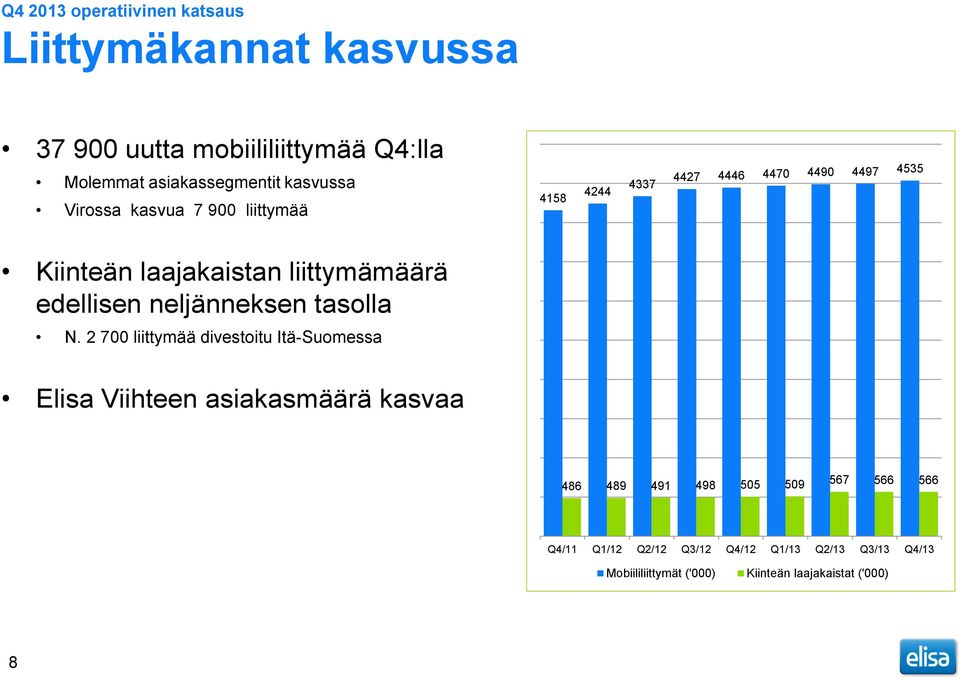 edellisen neljänneksen tasolla N.