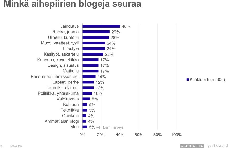 ihmissuhteet Lapset, perhe Lemmikit, eläimet Politiikka, yhteiskunta Valokuvaus Kulttuuri