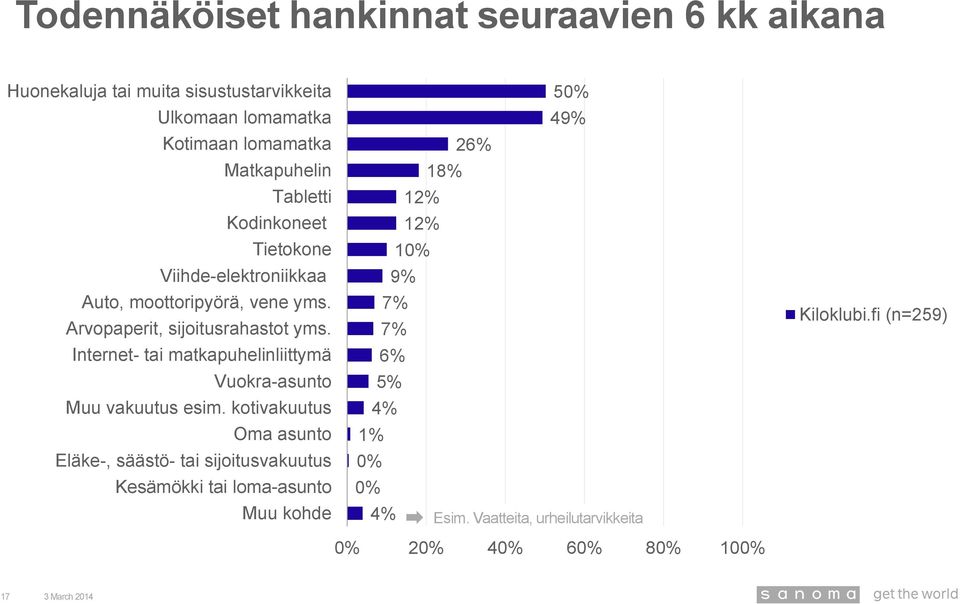 Internet- tai matkapuhelinliittymä Vuokra-asunto Muu vakuutus esim.