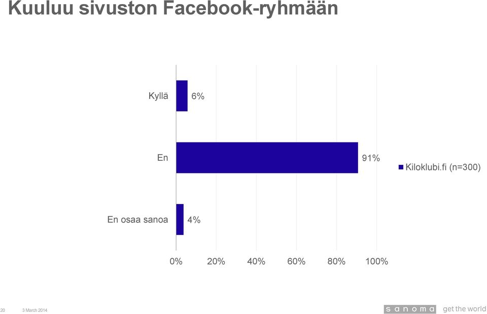 Kyllä 6% En 91%