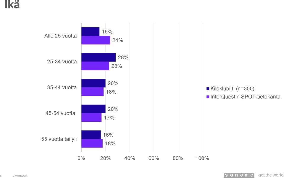 20% 18% 20% 17% InterQuestin