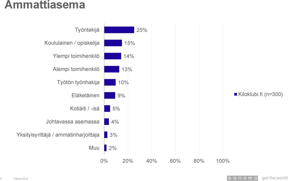 työnhakija Eläkeläinen Kotiäiti / -isä Johtavassa
