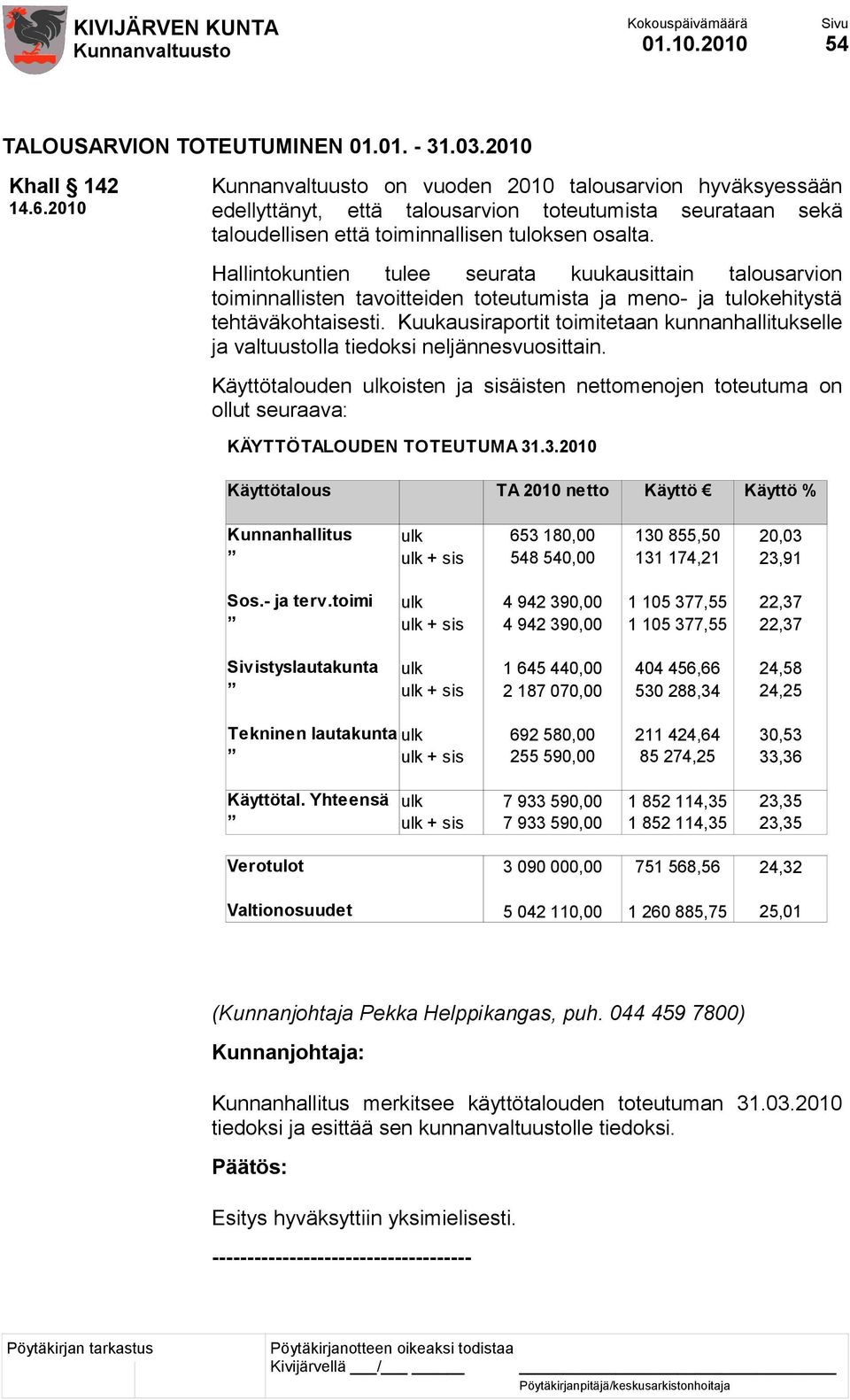 Hallintokuntien tulee seurata kuukausittain talousarvion toiminnallisten tavoitteiden toteutumista ja meno- ja tulokehitystä tehtäväkohtaisesti.