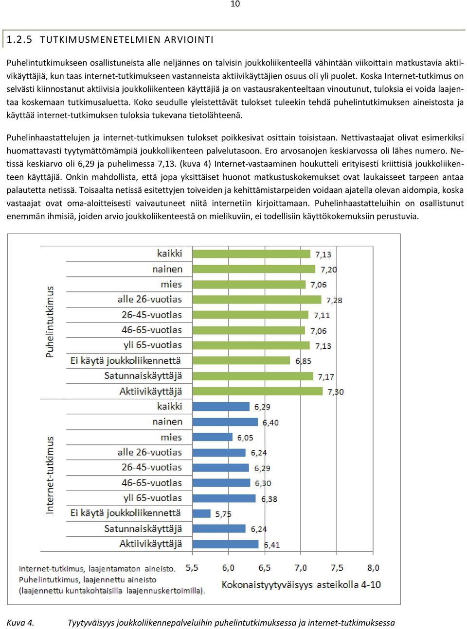 vastanneista aktiivikäyttäjien osuus oli yli puolet.