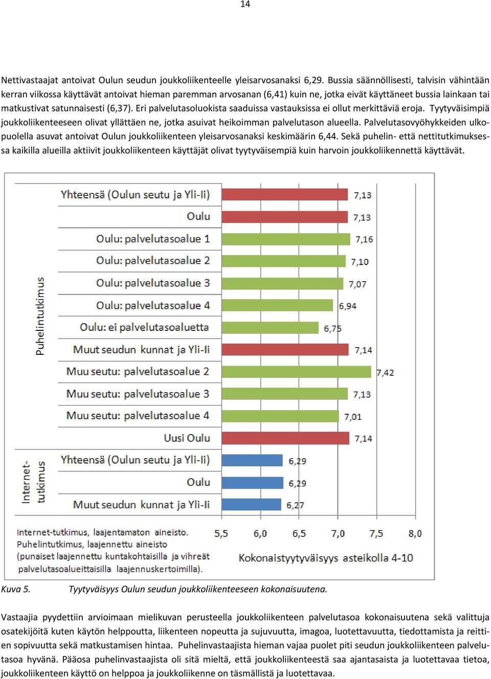 Eri palvelutasoluokista saaduissa vastauksissa ei ollut merkittäviä eroja. Tyytyväisimpiä joukkoliikenteeseen olivat yllättäen ne, jotka asuivat heikoimman palvelutason alueella.