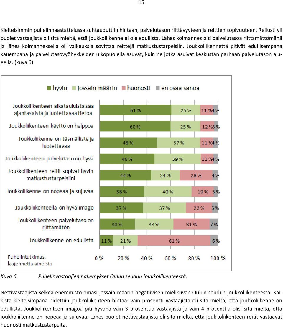 Joukkoliikennettä pitivät edullisempana kauempana ja palvelutasovyöhykkeiden ulkopuolella asuvat, kuin ne jotka asuivat keskustan parhaan palvelutason alueella. (kuva 6) Kuva 6.