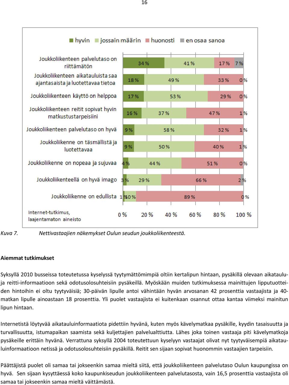 Myöskään muiden tutkimuksessa mainittujen lipputuotteiden hintoihin ei oltu tyytyväisiä; 30 päivän lipulle antoi vähintään hyvän arvosanan 42 prosenttia vastaajista ja 40 matkan lipulle ainoastaan 18