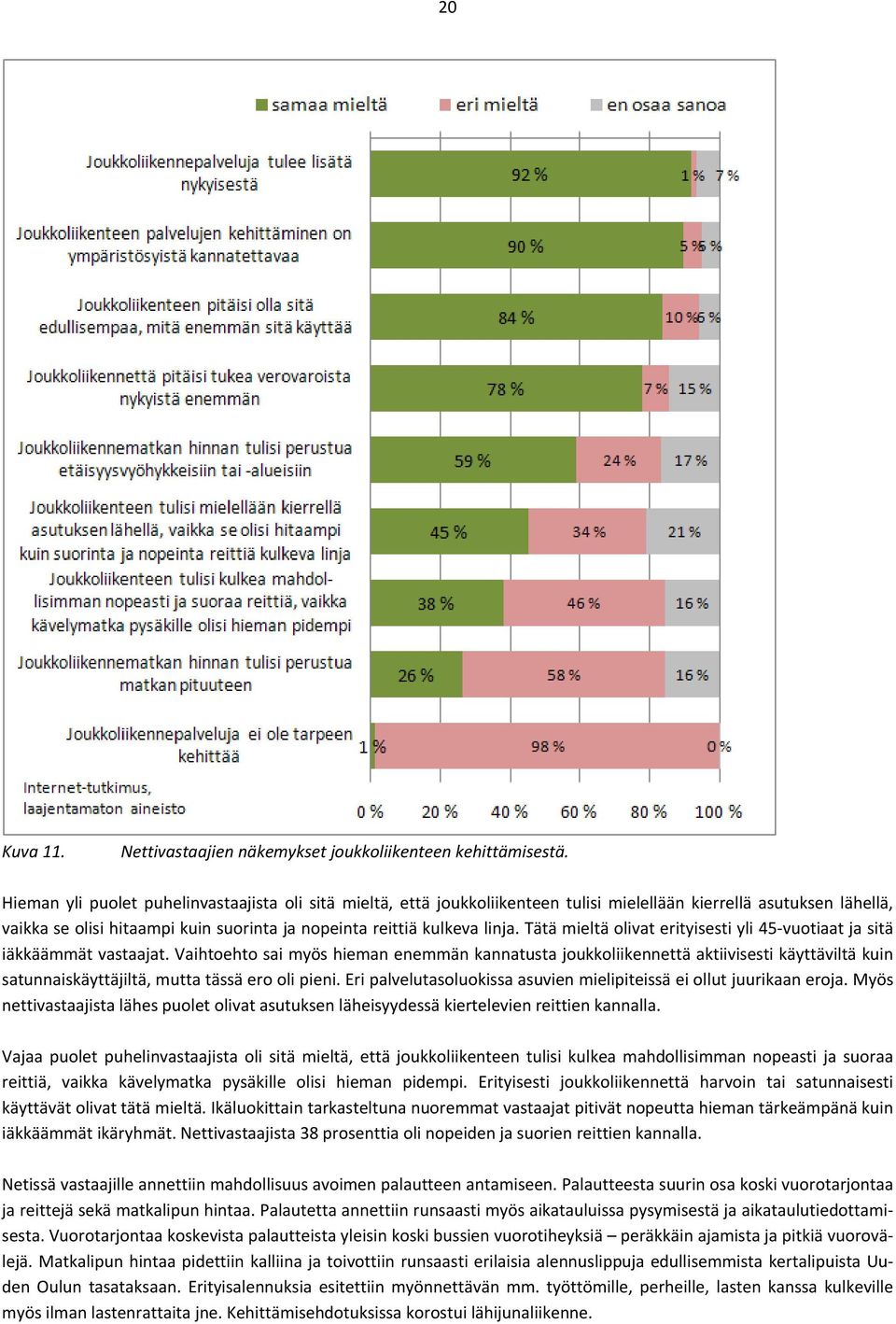 Tätä mieltä olivat erityisesti yli 45 vuotiaat ja sitä iäkkäämmät vastaajat.