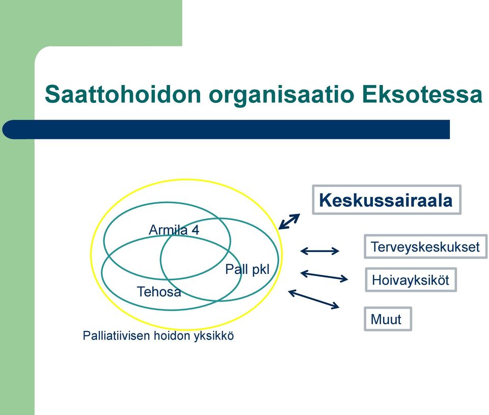 Tehosa Pall pkl Terveyskeskukset