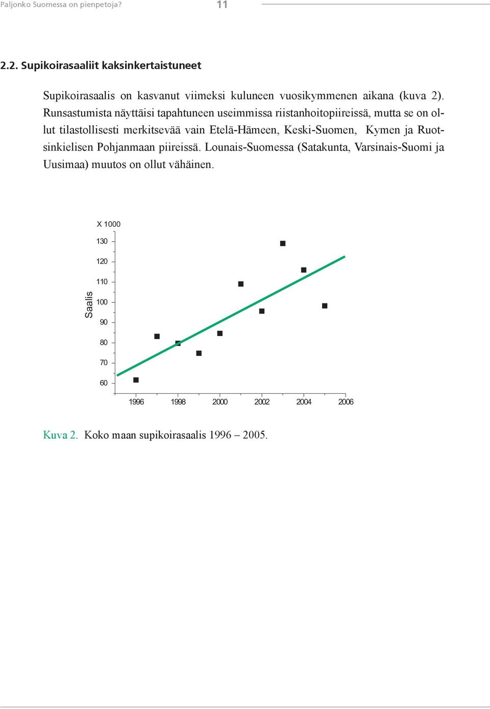 Runsastumista näyttäisi tapahtuneen useimmissa riistanhoitopiireissä, mutta se on ollut tilastollisesti merkitsevää vain Etelä-Hämeen,