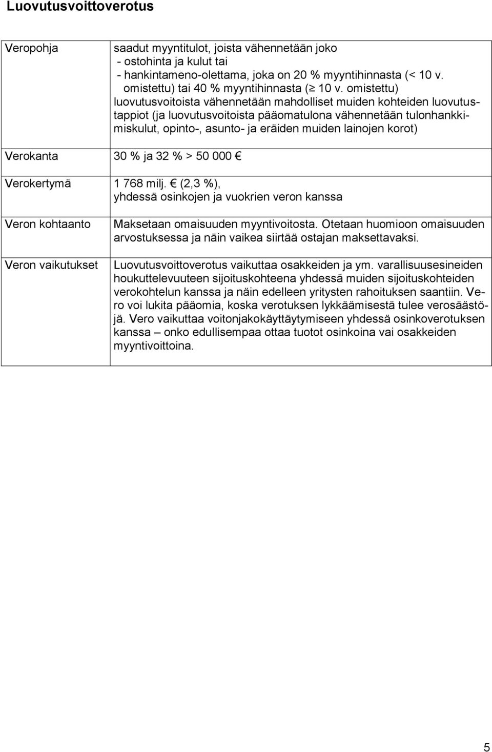 korot) Verokanta 30 % ja 32 % > 50 000 Verokertymä 1 768 milj. (2,3 %), yhdessä osinkojen ja vuokrien veron kanssa Maksetaan omaisuuden myyntivoitosta.