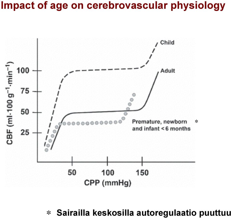 physiology Sairailla