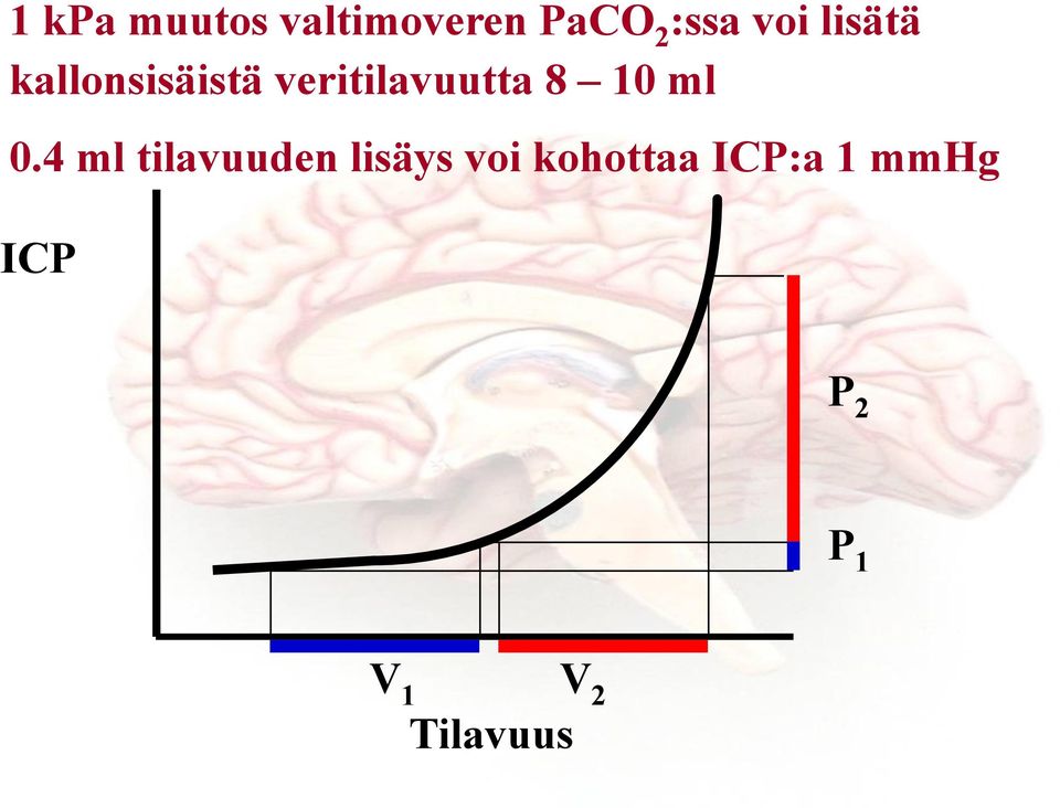 ml 0.4 ml tilavuuden lisäys voi kohottaa