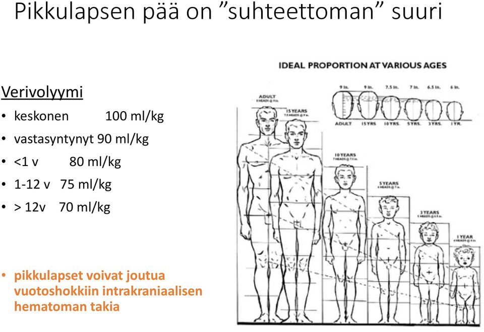 ml/kg 1-12 v 75 ml/kg > 12v 70 ml/kg pikkulapset