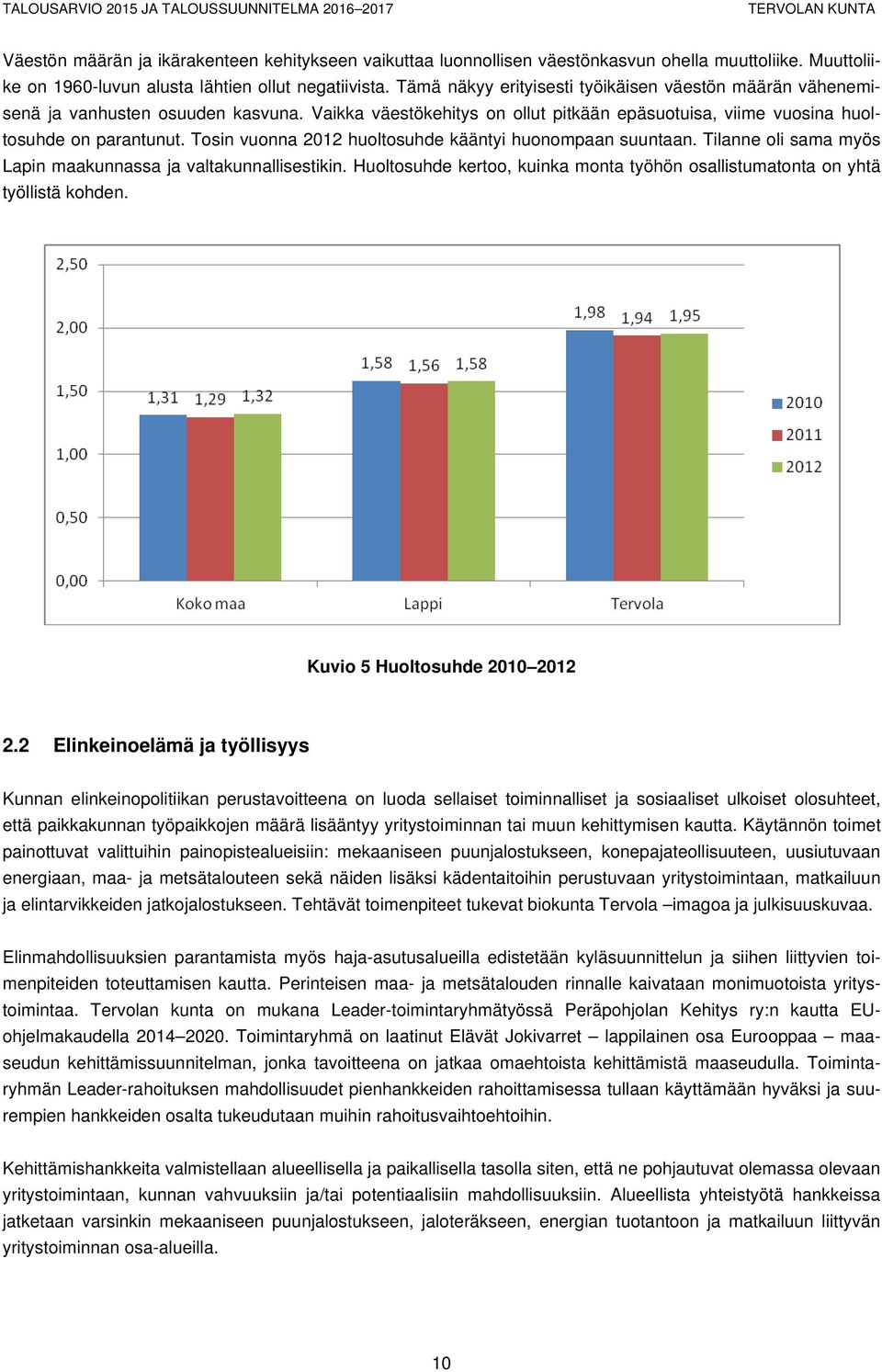 Vaikka väestökehitys on ollut pitkään epäsuotuisa, viime vuosina huoltosuhde on parantunut. Tosin vuonna 2012 huoltosuhde kääntyi huonompaan suuntaan.