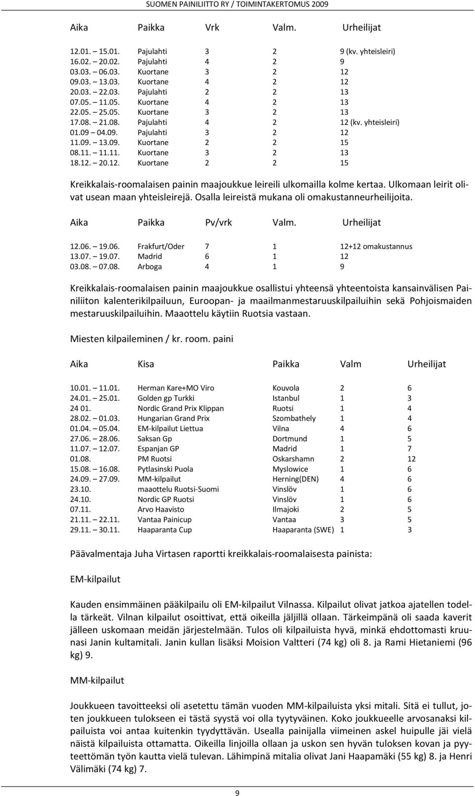 12. 20.12. Kuortane 2 2 15 Kreikkalais-roomalaisen painin maajoukkue leireili ulkomailla kolme kertaa. Ulkomaan leirit olivat usean maan yhteisleirejä.