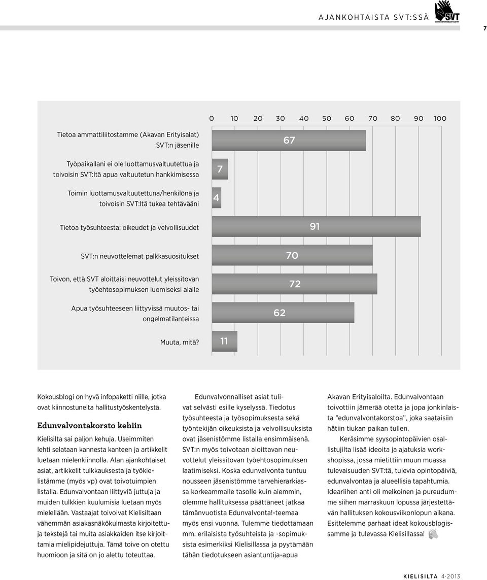Toivon, että SVT aloittaisi neuvottelut yleissitovan työehtosopimuksen luomiseksi alalle 72 Apua työsuhteeseen liittyvissä muutos- tai ongelmatilanteissa 62 Muuta, mitä?