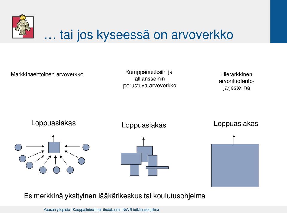 Hierarkkinen arvontuotantojärjestelmä Loppuasiakas