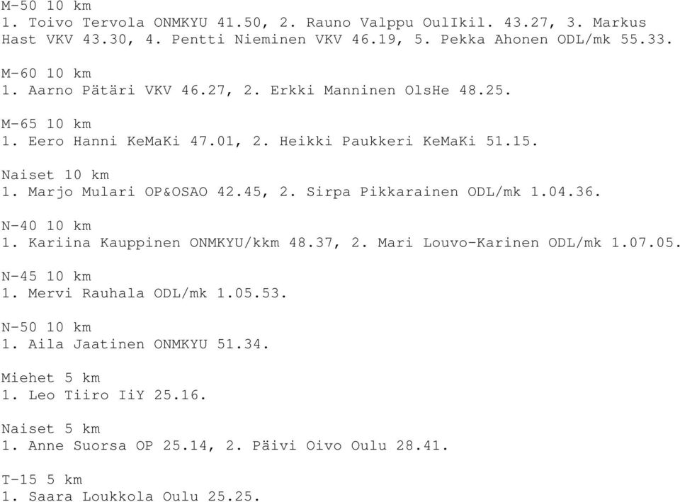 Sirpa Pikkarainen ODL/mk 1.04.36. 1. Kariina Kauppinen ONMKYU/kkm 48.37, 2. Mari Louvo-Karinen ODL/mk 1.07.05. 1. Mervi Rauhala ODL/mk 1.05.53. N-50 10 km 1.