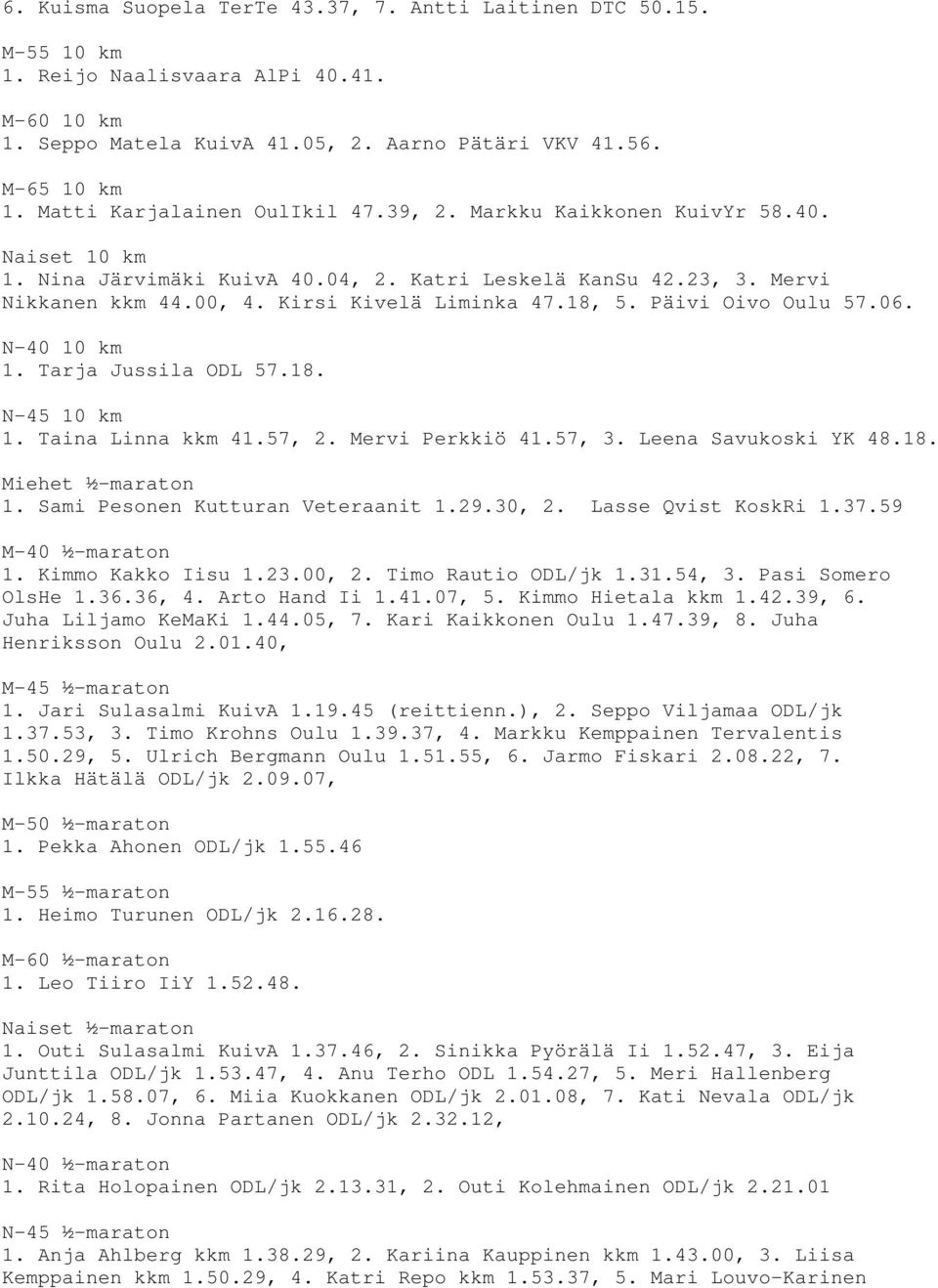 18. 1. Taina Linna kkm 41.57, 2. Mervi Perkkiö 41.57, 3. Leena Savukoski YK 48.18. Miehet ½-maraton 1. Sami Pesonen Kutturan Veteraanit 1.29.30, 2. Lasse Qvist KoskRi 1.37.59 M-40 ½-maraton 1.