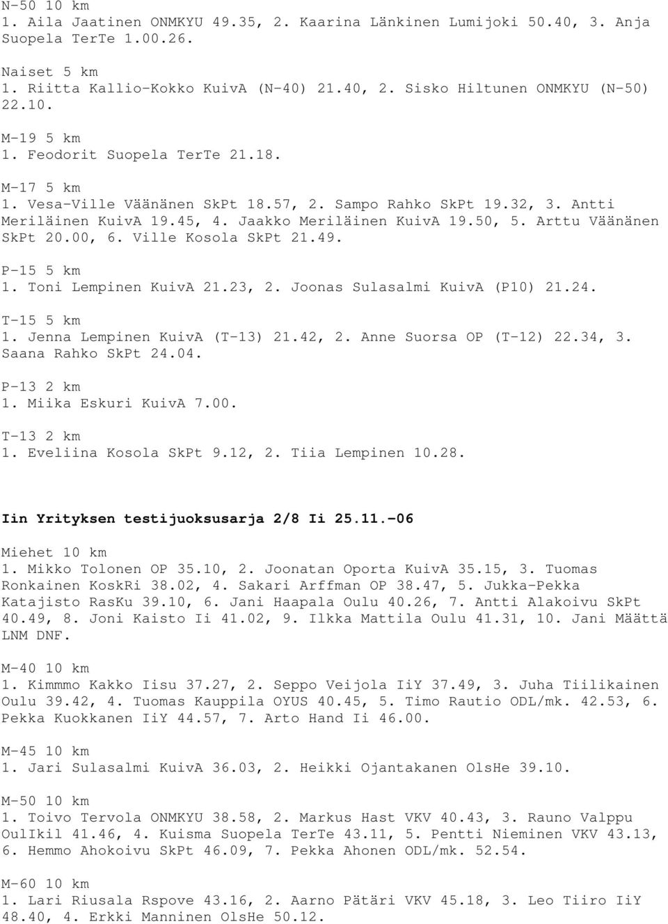 00, 6. Ville Kosola SkPt 21.49. P-15 5 km 1. Toni Lempinen KuivA 21.23, 2. Joonas Sulasalmi KuivA (P10) 21.24. T-15 5 km 1. Jenna Lempinen KuivA (T-13) 21.42, 2. Anne Suorsa OP (T-12) 22.34, 3.