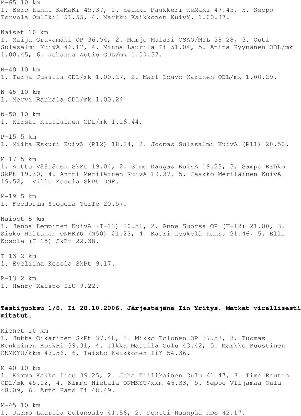 00.24 N-50 10 km 1. Kirsti Kautiainen ODL/mk 1.16.44. P-15 5 km 1. Miika Eskuri KuivA (P12) 18.34, 2. Joonas Sulasalmi KuivA (P11) 20.53. M-17 5 km 1. Arttu Väänänen SkPt 19.04, 2.