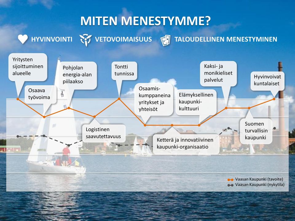 energia-alan piilaakso Tontti tunnissa Osaamiskumppaneina yritykset ja yhteisöt Elämyksellinen kaupunkikulttuuri