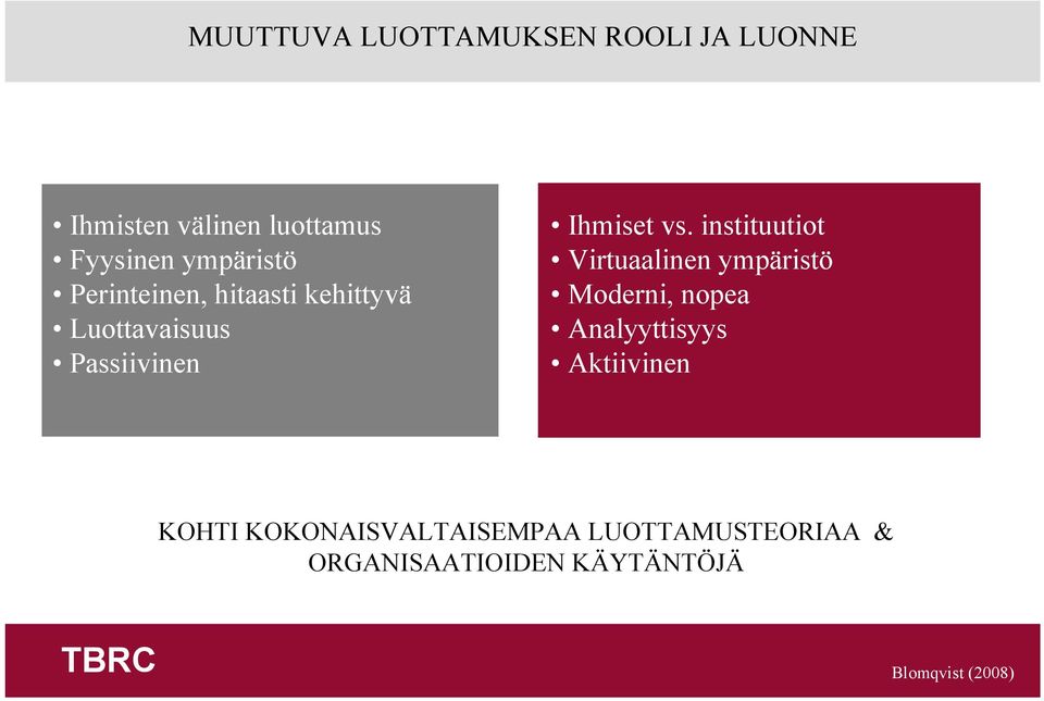 instituutiot Virtuaalinen ympäristö Moderni, nopea Analyyttisyys Aktiivinen