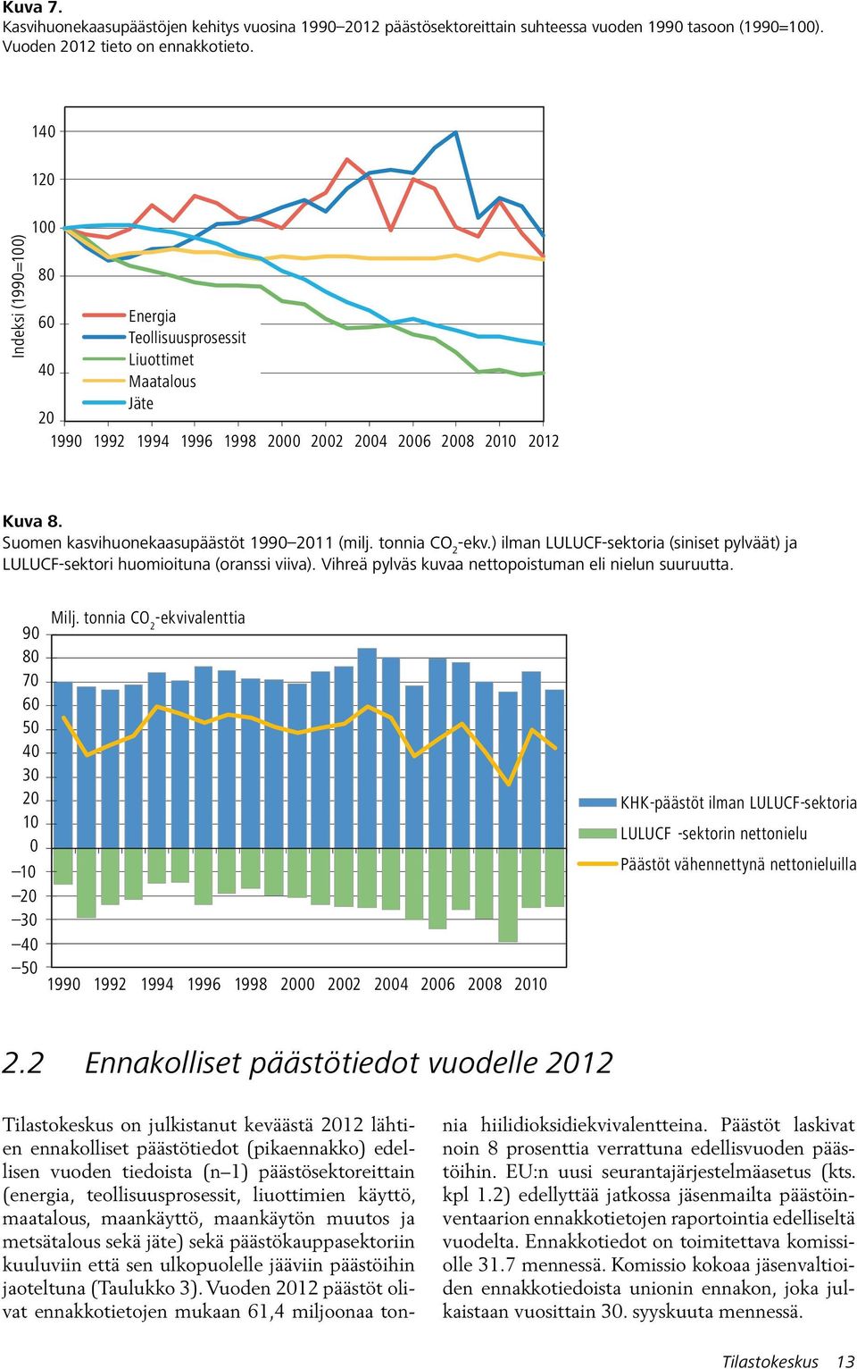 Suomen kasvihuonekaasupäästöt 1990 2011 (milj. tonnia CO 2 -ekv.) ilman LULUCF-sektoria (siniset pylväät) ja LULUCF-sektori huomioituna (oranssi viiva).