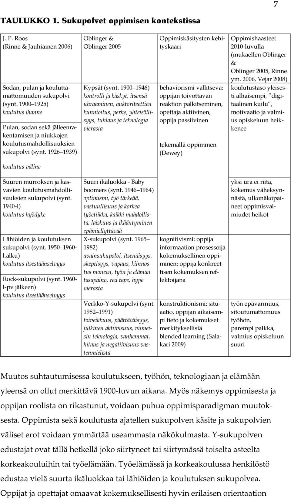 1900 1946) kontrolli ja käskyt, itsensä uhraaminen, auktoriteettien kunnioitus, perhe, yhteisöllisyys, tuhlaus ja teknologia vierasta Oppimiskäsitysten kehityskaari behaviorismi vallitseva: oppijan