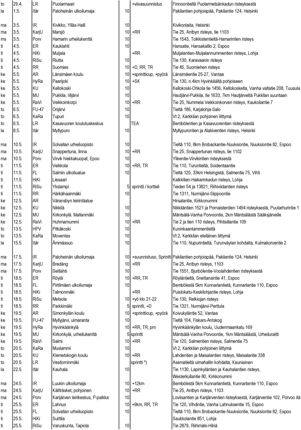 5. HiKi Muijala +RR Muijalantien-Muijalannummentien risteys, Lohja ti 4.5. RiSu Riutta 10 Tie 130, Karavaanin risteys ti 4.5. RR Suomies 10 +D, RR, TR Tie 45, Suomiehen risteys ke 5.5. AR Länsimäen koulu 10 +sprintticup, +pyörä Länsimäentie 25-27, Vantaa ke 5.
