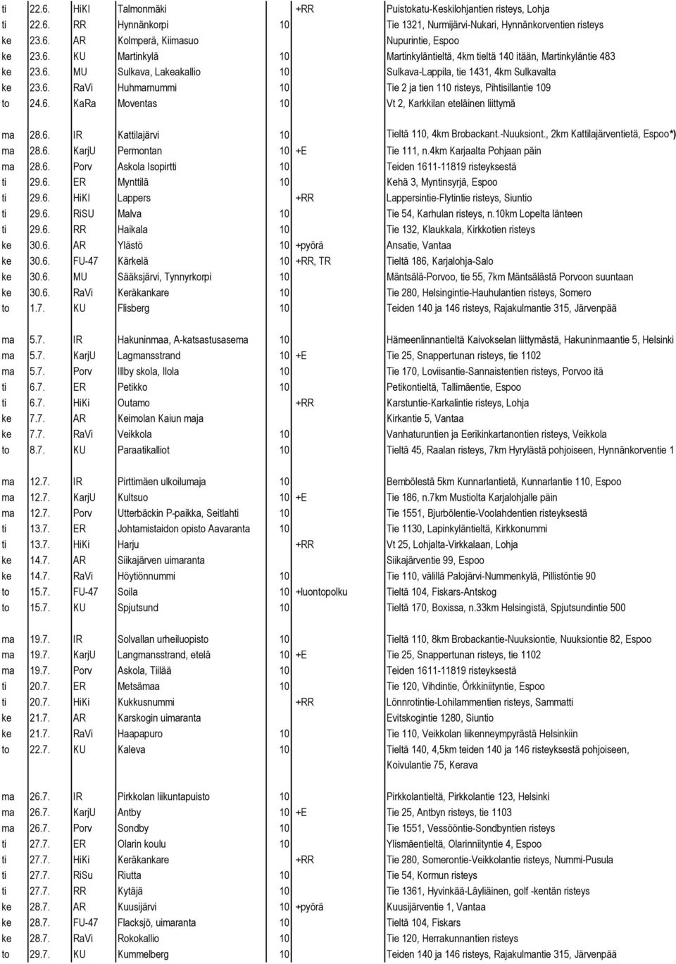 6. KaRa Moventas 10 Vt 2, Karkkilan eteläinen liittymä ma 28.6. IR Kattilajärvi 10 Tieltä 110, 4km Brobackant.-Nuuksiont., 2km Kattilajärventietä, Espoo*) ma 28.6. KarjU Permontan 10 +E Tie 111, n.