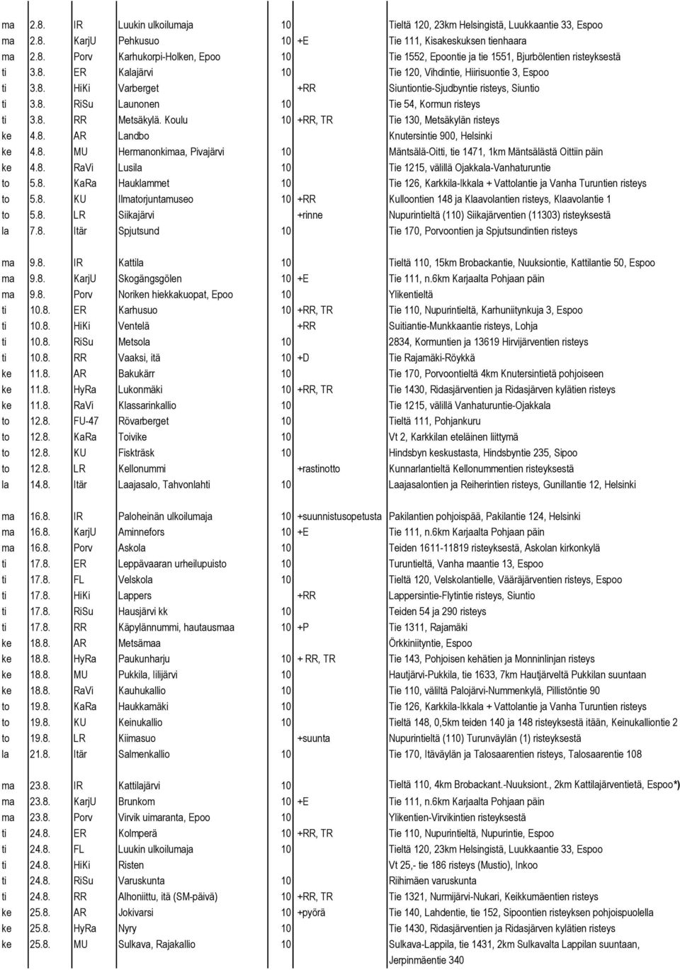 Koulu 10 +RR, TR Tie 130, Metsäkylän risteys ke 4.8. AR Landbo Knutersintie 900, Helsinki ke 4.8. MU Hermanonkimaa, Pivajärvi 10 Mäntsälä-Oitti, tie 1471, 1km Mäntsälästä Oittiin päin ke 4.8. RaVi Lusila 10 Tie 1215, välillä Ojakkala-Vanhaturuntie to 5.