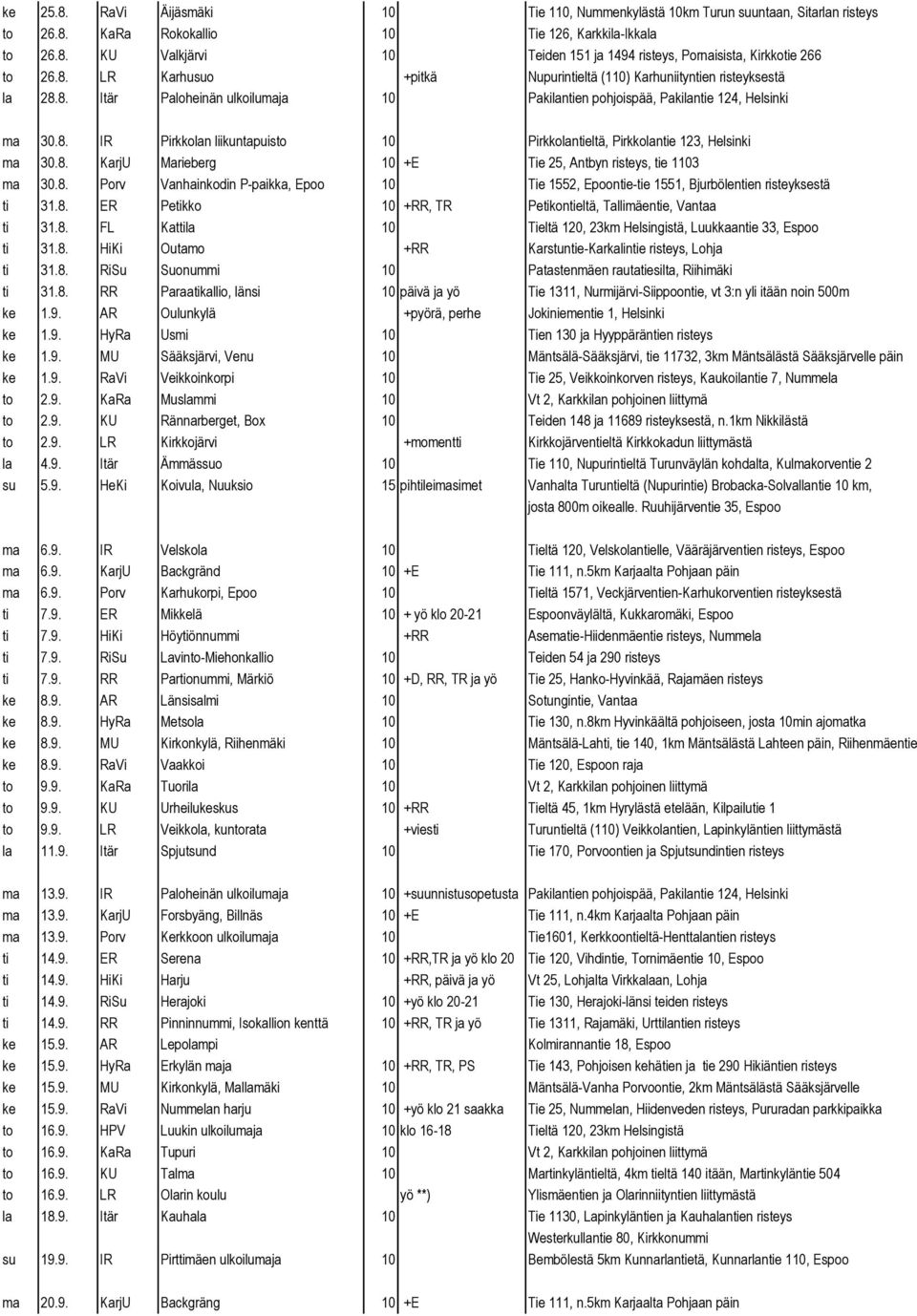 8. KarjU Marieberg 10 +E Tie 25, Antbyn risteys, tie 1103 ma 30.8. Porv Vanhainkodin P-paikka, Epoo 10 Tie 1552, Epoontie-tie 1551, Bjurbölentien risteyksestä ti 31.8. ER Petikko 10 +RR, TR Petikontieltä, Tallimäentie, Vantaa ti 31.