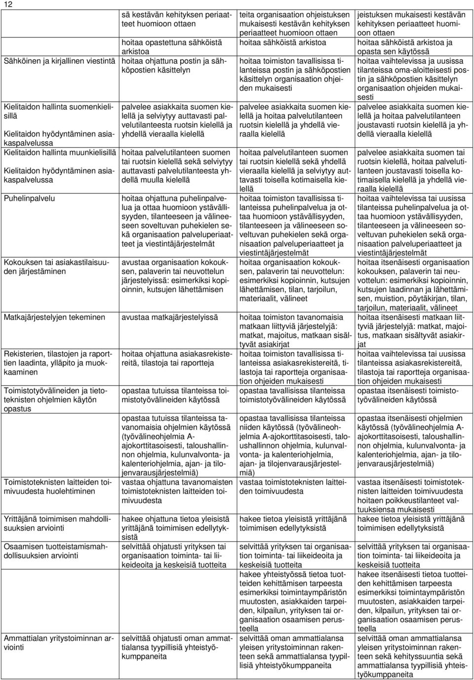 järjestäminen palvelee asiakkaita suomen kielellä ja selviytyy auttavasti palvelutilanteesta ruotsin kielellä ja yhdellä vieraalla kielellä hoitaa palvelutilanteen suomen tai ruotsin kielellä sekä