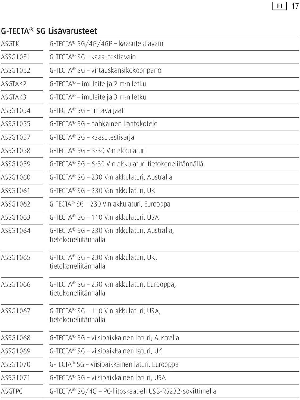 kaasutestisarja G-TECTA SG 6-30 V:n akkulaturi G-TECTA SG 6-30 V:n akkulaturi tietokoneliitännällä G-TECTA SG 230 V:n akkulaturi, Australia G-TECTA SG 230 V:n akkulaturi, UK G-TECTA SG 230 V:n