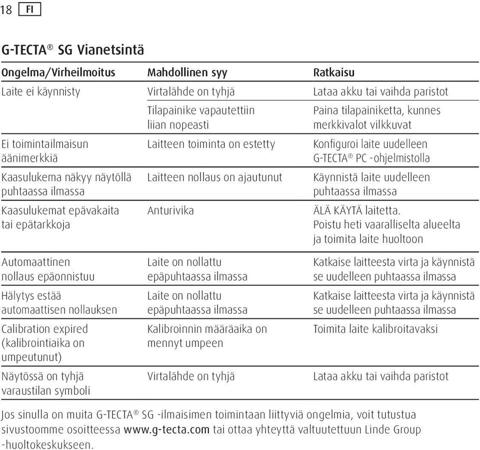 Näytössä on tyhjä varaustilan symboli Tilapainike vapautettiin liian nopeasti Laitteen toiminta on estetty Laitteen nollaus on ajautunut Anturivika Laite on nollattu epäpuhtaassa ilmassa Laite on