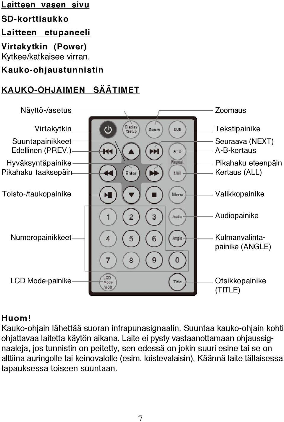 ) Hyväksyntäpainike Pikahaku taaksepäin Toisto-/taukopainike Zoomaus Tekstipainike Seuraava (NEXT) A-B-kertaus Pikahaku eteenpäin Kertaus (ALL) Valikkopainike Audiopainike Numeropainikkeet