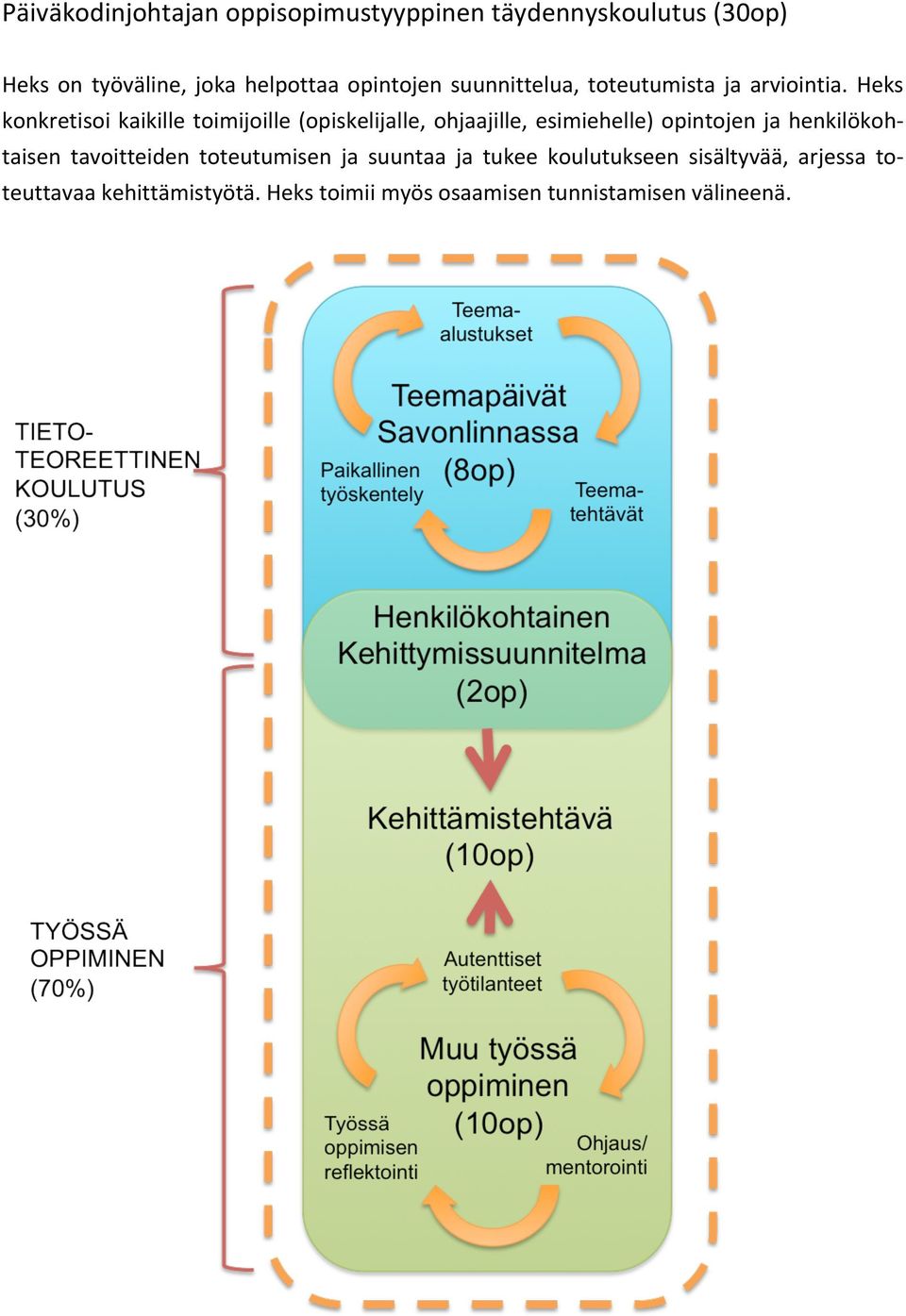 ja henkilökoh- taisen tavoitteiden toteutumisen ja suuntaa ja tukee koulutukseen