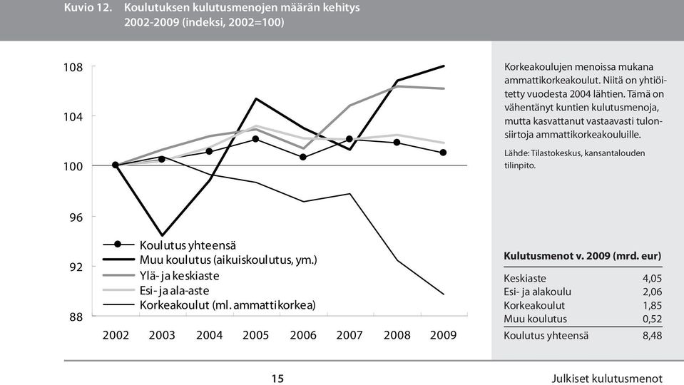 96 92 88 Koulutus yhteensä Muu koulutus (aikuiskoulutus, ym.) Ylä- ja keskiaste Esi- ja ala-aste Korkeakoulut (ml.