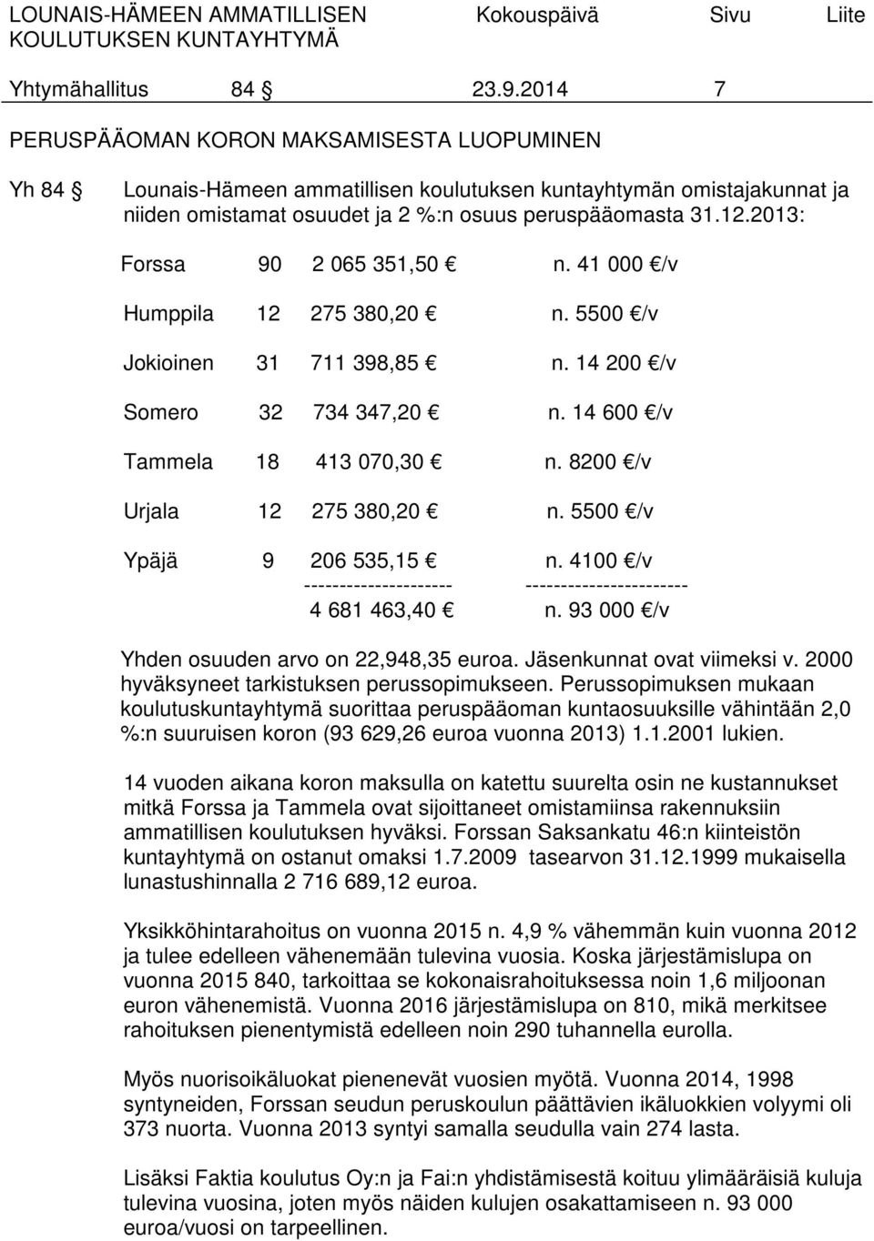 2013: Forssa 90 2 065 351,50 n. 41 000 /v Humppila 12 275 380,20 n. 5500 /v Jokioinen 31 711 398,85 n. 14 200 /v Somero 32 734 347,20 n. 14 600 /v Tammela 18 413 070,30 n.