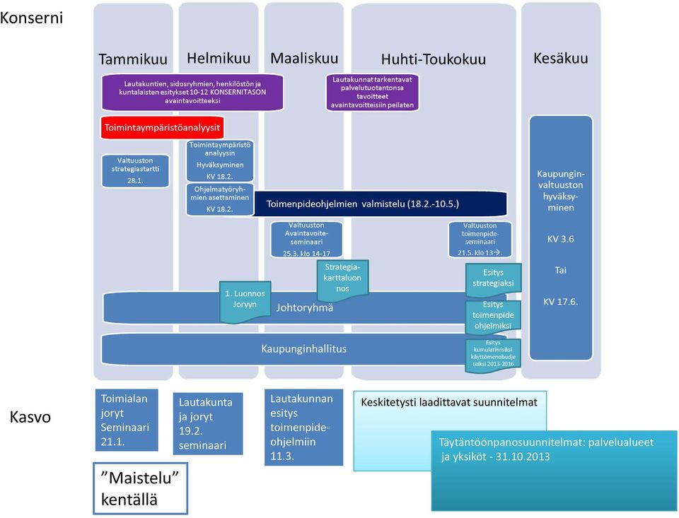 seminaari Lautakunnan esitys toimenpideohjelmiin 11.3.