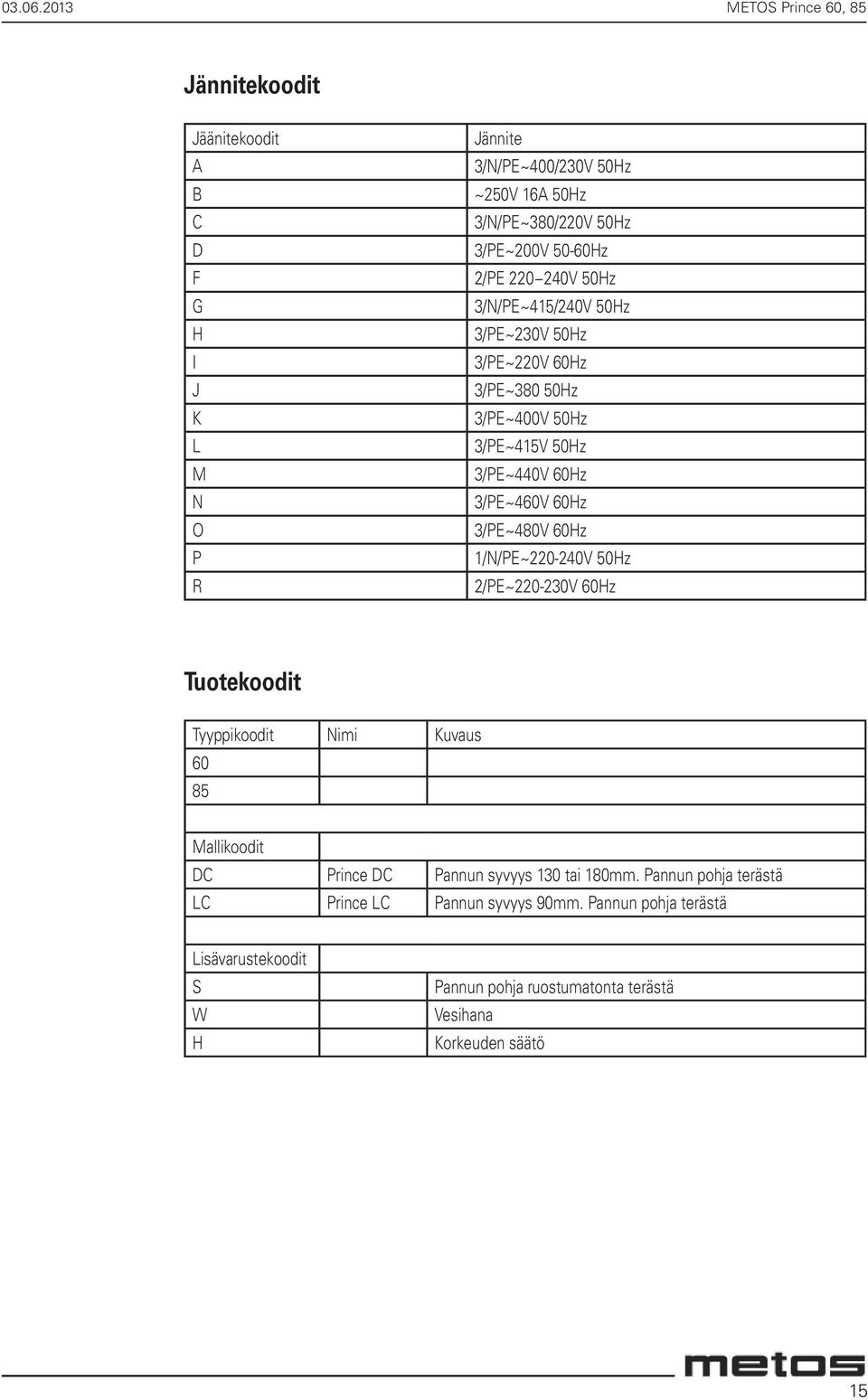 60Hz 1/N/PE~220-240V 50Hz 2/PE~220-230V 60Hz Tuotekoodit Tyyppikoodit Nimi Kuvaus 60 85 Mallikoodit DC Prince DC Pannun syvyys 130 tai 180mm.