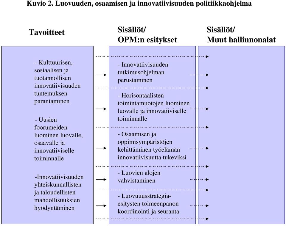 innovatiivisuuden tuntemuksen parantaminen - Uusien foorumeiden luominen luovalle, osaavalle ja innovatiiviselle toiminnalle -Innovatiivisuuden yhteiskunnallisten ja