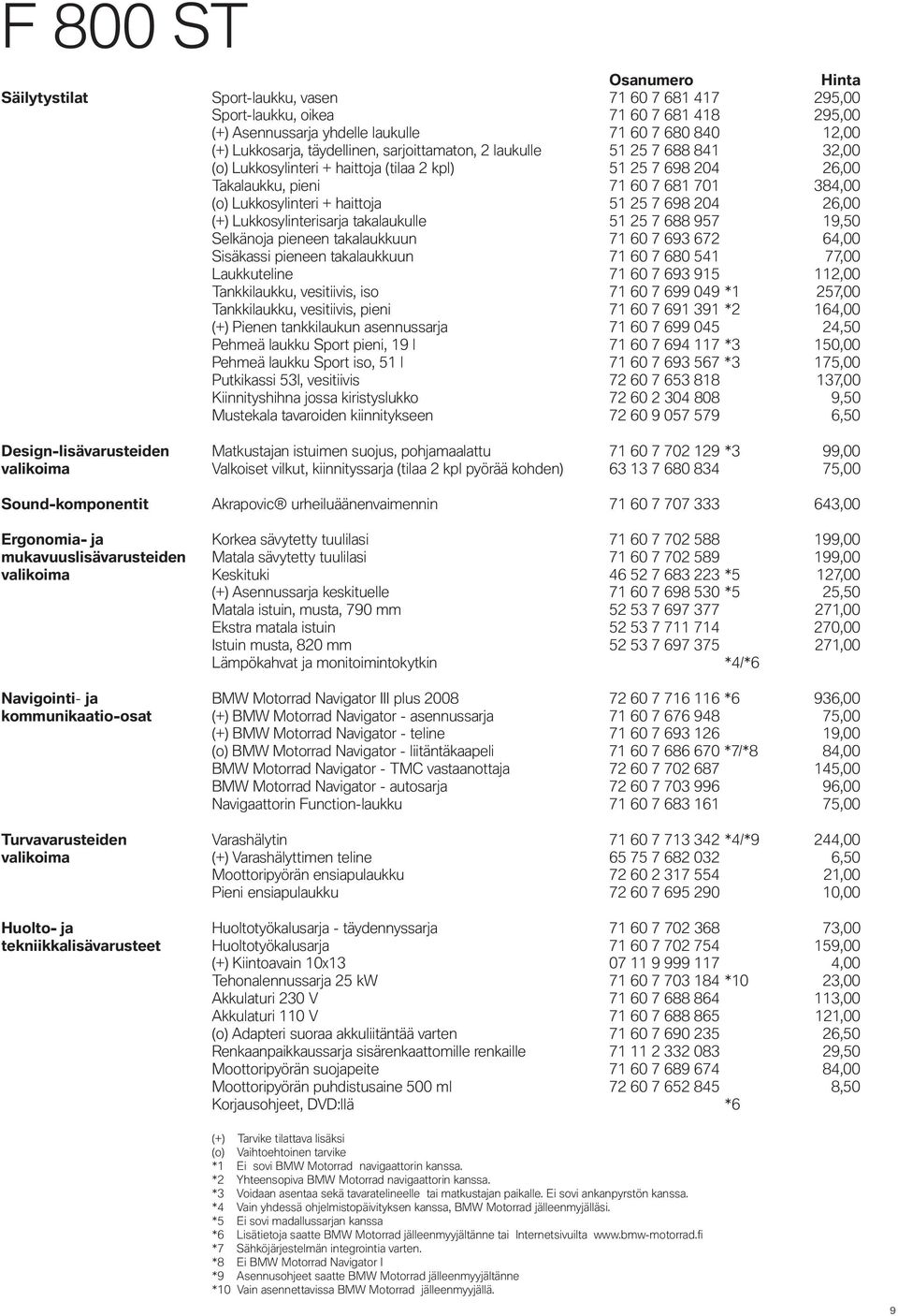 204 26,00 (+) Lukkosylinterisarja takalaukulle 51 25 7 688 957 19,50 Selkänoja pieneen takalaukkuun 71 60 7 693 672 64,00 Sisäkassi pieneen takalaukkuun 71 60 7 680 541 77,00 Laukkuteline 71 60 7 693